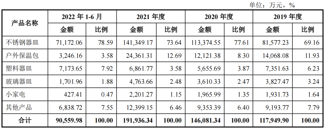 “代工厂”同富股份7成生产靠外协,合规性引监管关注